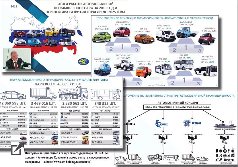 Автомобильная промышленность схема. Структура автомобилестроения. Автомобильная промышленность России. Структура автомобильной промышленности. Стратегия развития автомобильного