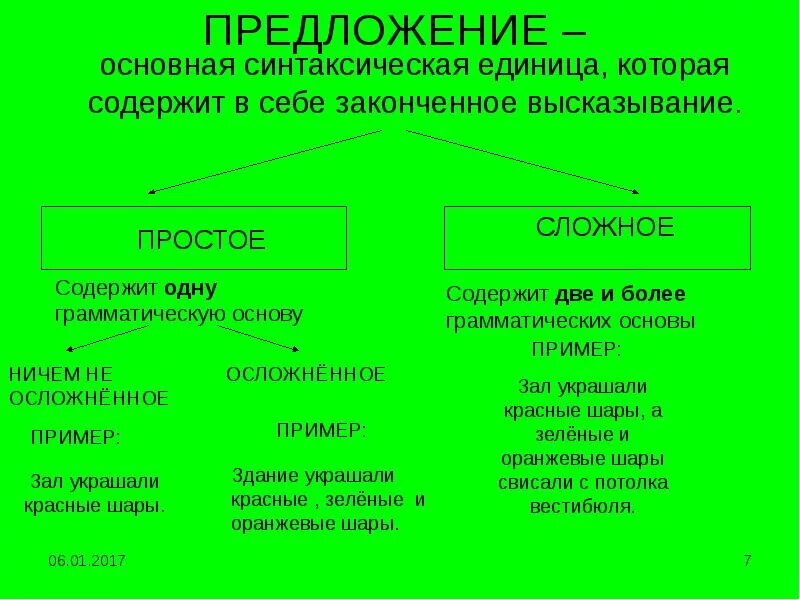 Признаки предложения. Предложение как основная синтаксическая единица. Основные единицы синтаксиса предложение.