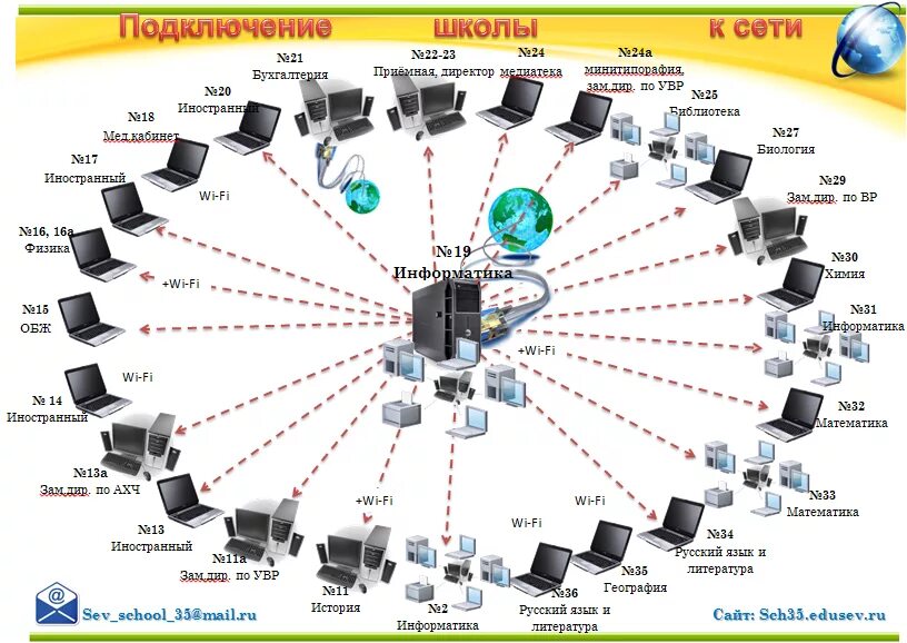 Единая информационная система предприятия