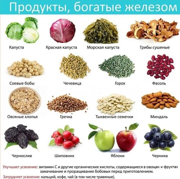Низкий гемоглобин после года