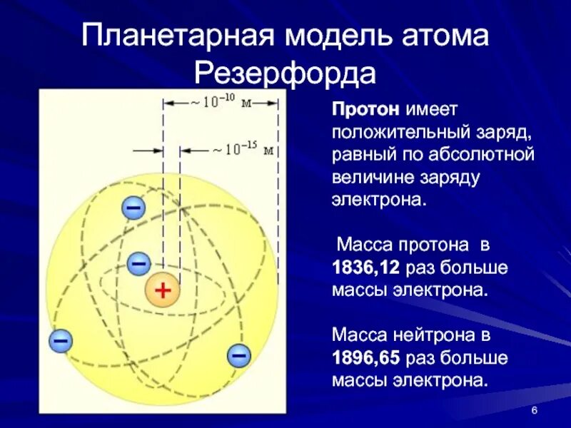 Чему противоречила планетарная модель атома. Планетарная модель Резерфорда. Планетарная модель Бора-Резерфорда. Исследования Резерфорда. Планетарная модель атома.. Планетарная модель химия.