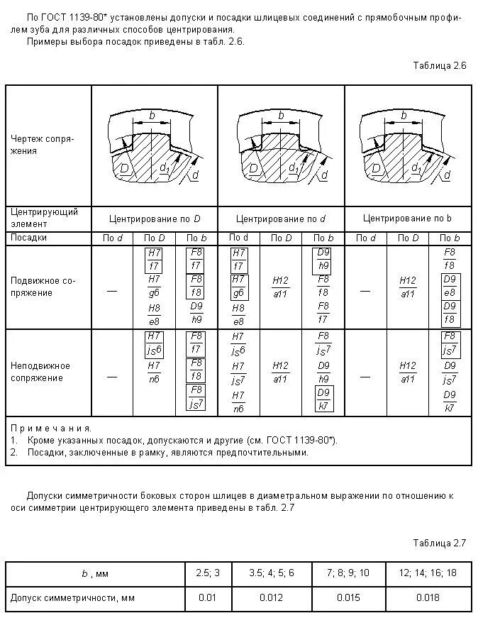 Шлицевое соединение размеры. Допуски шлицевых прямобочных соединений. Шлицы эвольвентные din 5482. Допуски и посадки шлицевых соединений с прямобочным профилем. Обозначение шпоночных и шлицевых соединений на чертежах.