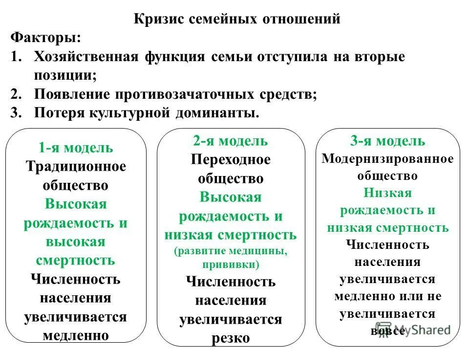 Кризис отношений 10. Кризис семейных отношений по годам. Кризис в отношениях по годам в браке. Кризисные этапы в отношениях. Кризис отношений периоды по годам.