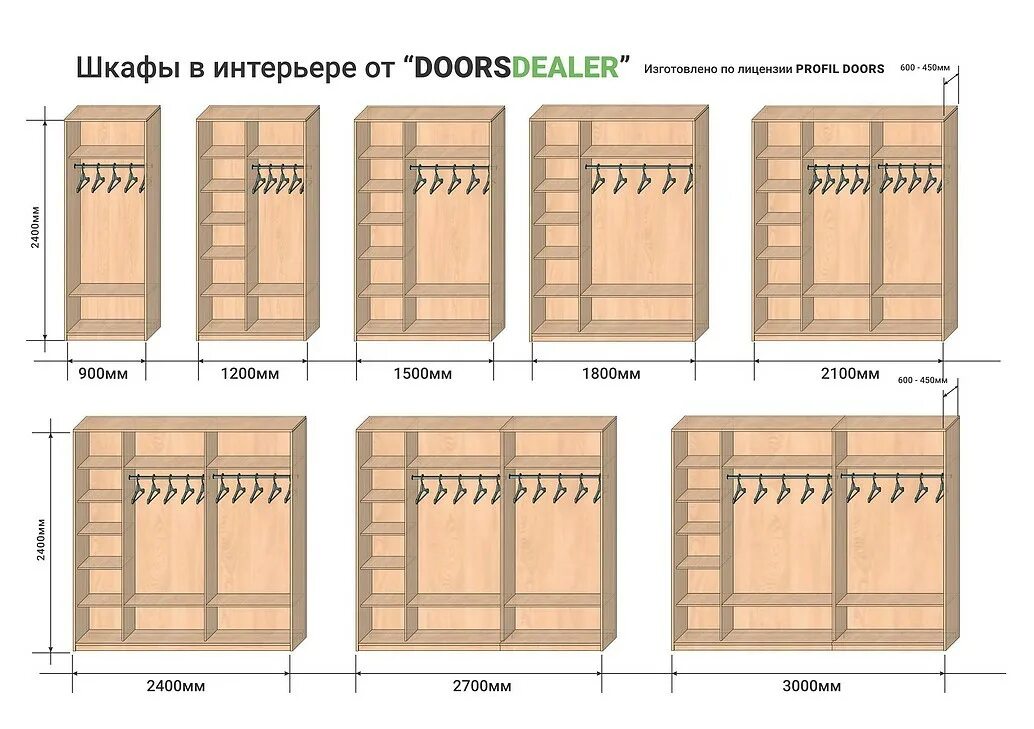 Шкаф купе 1650 ширина 2400 высота. Шкаф купе ширина 2000 высота 2700 глубина 600. Сколько см шкаф. Сколько см шкаф. Шкаф купе 1500мм наполнение.