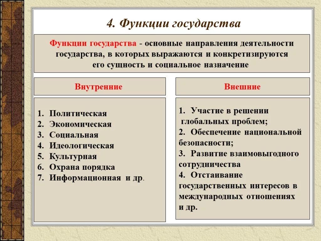 Сравните выбранные страны по особенностям. Функции государства и характеристика функции. Каковы основные функции государства. Пример основной функции государства. Функции государства кратко.