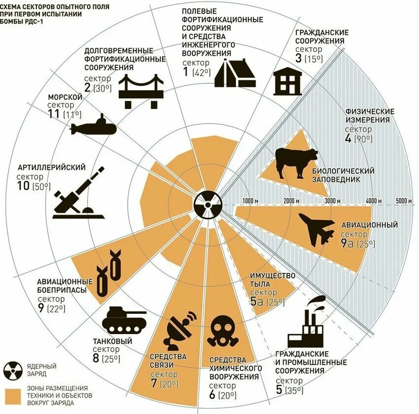 Где проходили испытания. Испытания ядерной бомбы в ссср на карте. Где проходили испытания. Секрет чи genshin impact квест. Драконий хребет genshin impact багровый агат.
