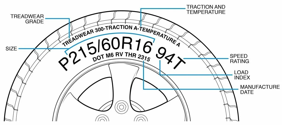 Index temp. Коэффициент износостойкости шины. Treadwear таблица износостойкости. Индекс износостойкости шин Treadwear. Коэффициент износостойкости шин Treadwear.