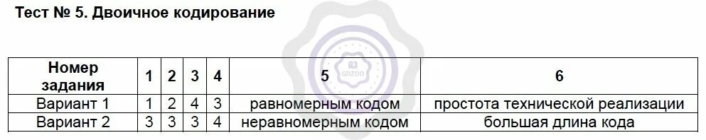 Тест по информатике 7 4. Двоичный код Информатика 7 класс босова. Тест по информатике кодирование информации. Двоичная кодировка Информатика 7 класс. Двоичное кодирование 7 класс Информатика.