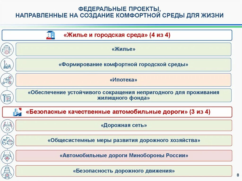 Национальные целиразыития. Национальные цели развития РФ. Национальные цели развития. Национальные цели развития до 2024 года 9 целей.