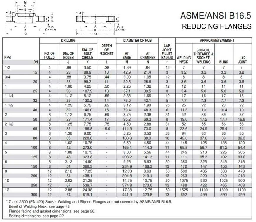 Asme фланцы class. Фланец asme b16.5 class 150. asme b16.5 фланцы. ansi b 16.5 фланцы. фланец ansi b16.5 lm.