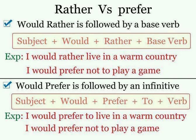 Prefer meaning. I d rather правило. would rather грамматика. конструкция i would rather. prefer rather.