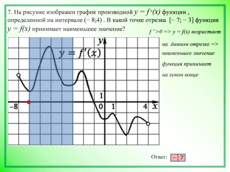 На рисунке изображен график функции pa x. На рисунке изображен график производной функции f x. На рисунке изображенграфик произвт. На рисунке изображен график производной функции. График производной функции f(x).