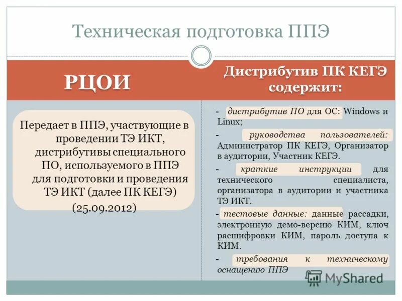 Кегэ рф результаты огэ