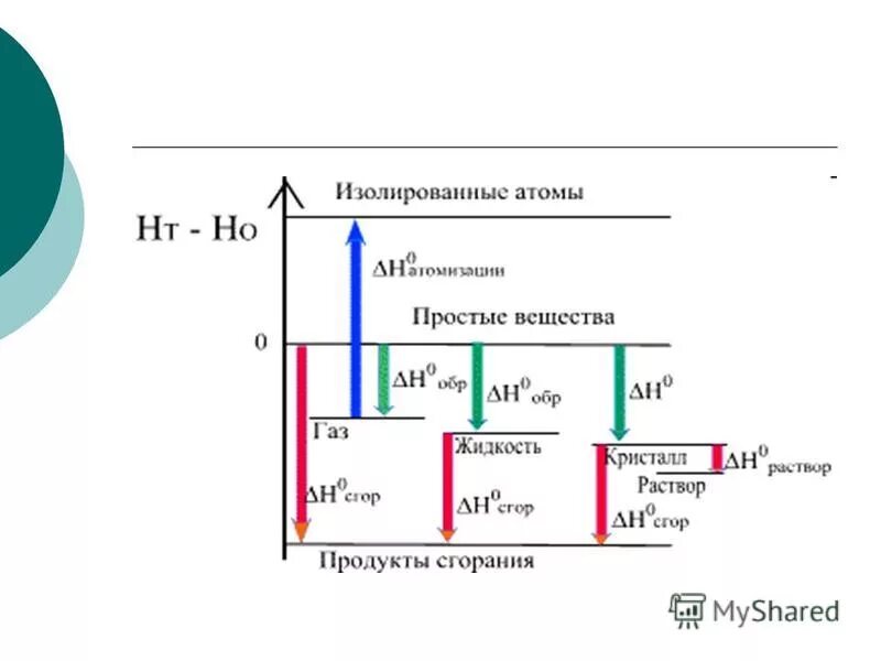 вырождение состояний. атом. что такое модель невзаимодействующих электронов. зонная структура энергетического спектра носителей заряда. изолированный атом.