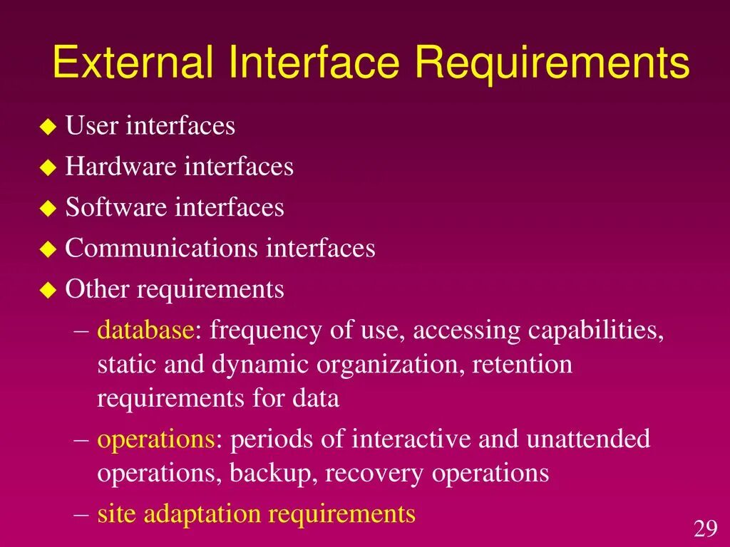 External interfaces