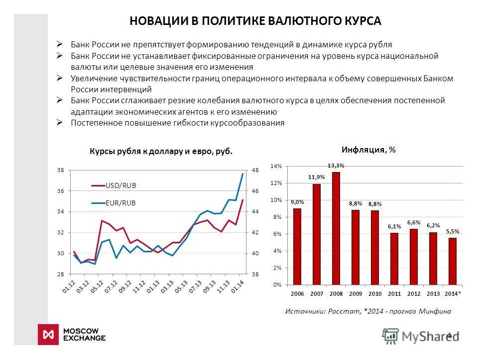 Валютно кредитная политика банка