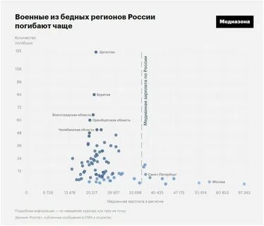 Медиазон потери