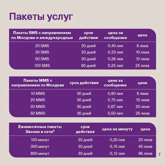 Номера телефонов молдовы. Абонементы молдчел. Moldcell Молдова. Абонементы мобильных телефонов Moldcell. Услуги молдчел.