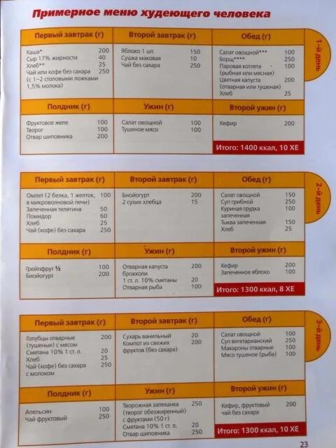 Японская диета на 14 дней меню таблица. Диетическое меню для похудения. Пп меню на неделю. Белковая диета меню на неделю. Меню для похудения.