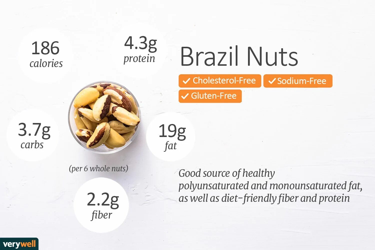 Вес орехов без скорлупы. Бразильский орех калорийность. Калорийность бразильского ореха 1 шт. Калорийность 1 бразильского ореха. Бразильский орех ккал в 1 шт.