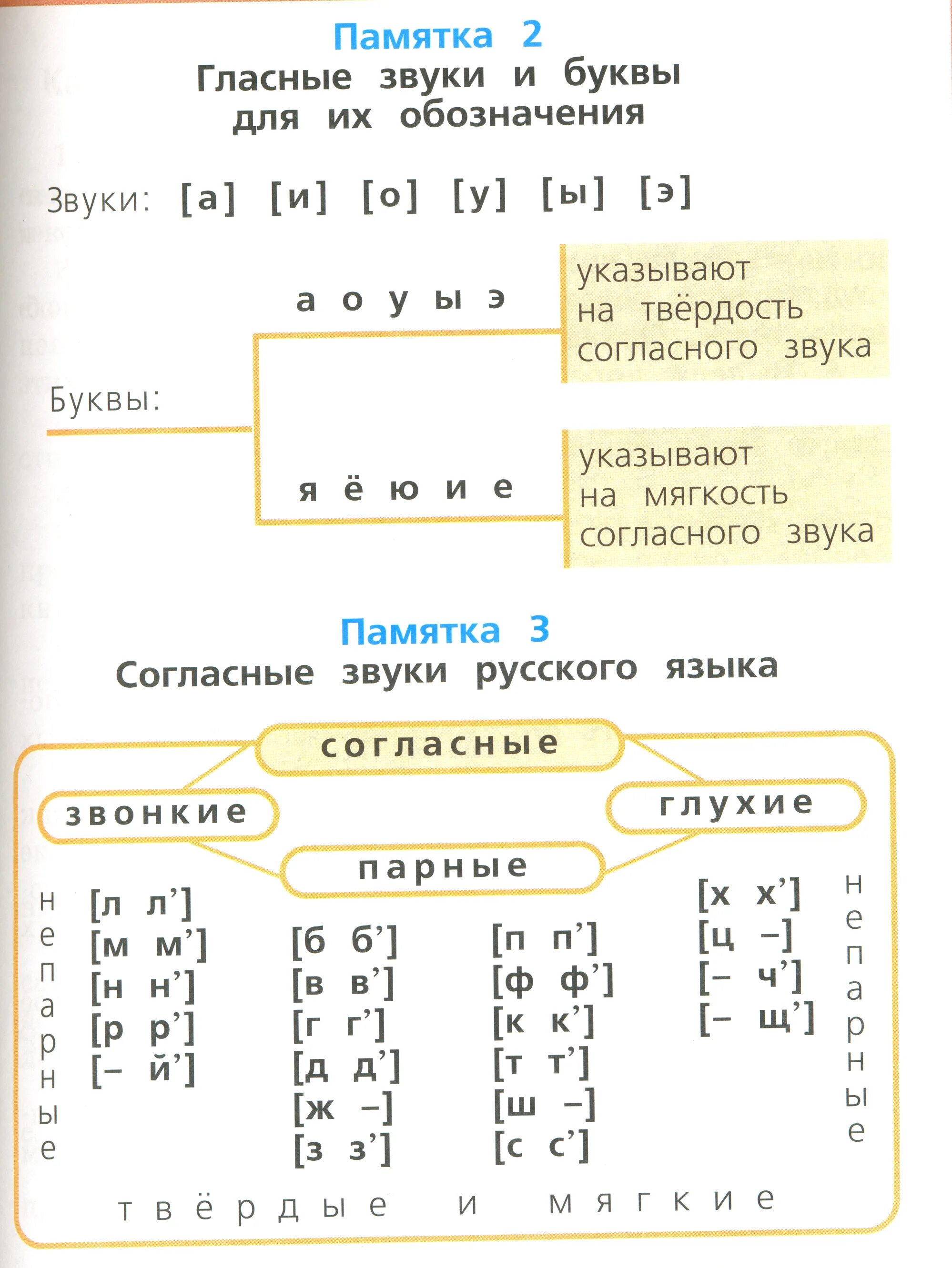 Фонетика таблица звуков русского языка для начальной школы. Звуки и буквы таблица фонетика в таблицах 1. Таблица гласных звуков русского языка для 1 класса. Звуки 1 класс таблица. Согласные звуки и обозначающие их