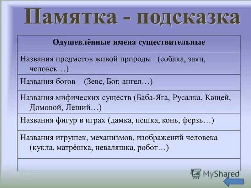 Существительные названия людей. Памятка имя существительное. Одушевленные имена существительные называют.