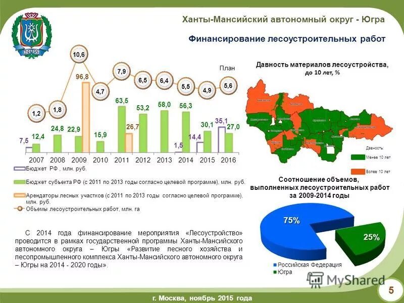 Лесопромышленный комплекс хмао. Промышленность ханты мансийского автономного округа. Карта развития югры. Статистика видов чс. Программа хмао.