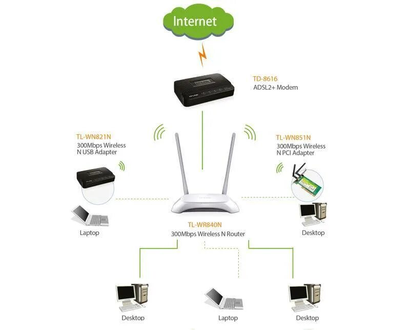 Iot сеть в роутере tp link. Схема роутера tp-link tl-wr841n. tp link wr840. tp-link роутер с usb модемом.