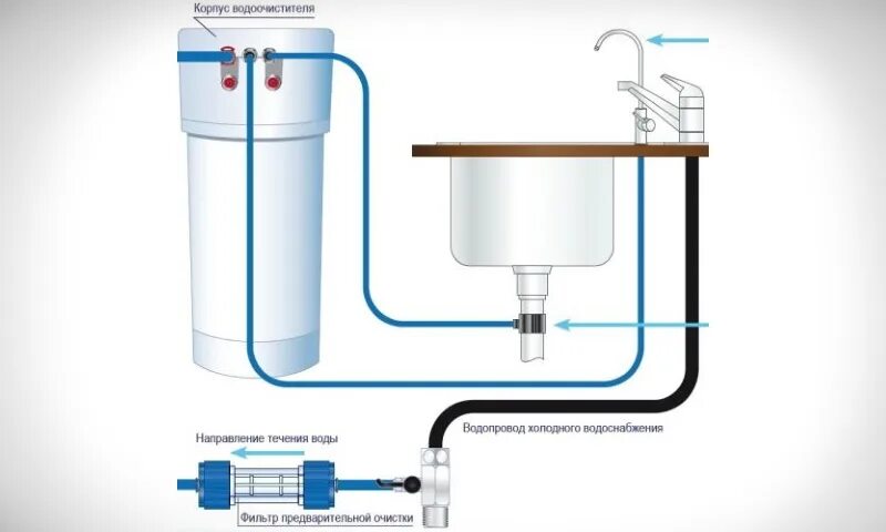 Лучший фильтр для воды 2023. Схема подключения фильтра для воды под мойку. Аквафор в150 схема подключения. Фильтр Аквафор в 150. Фильтр под мойкой Аквафор Фаворит, 1/2” серебристый.