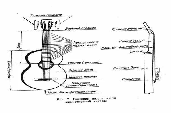 Гитара 7 ноты. Гриф гитары 6 струн схема. Схема гитары классической 6 струнной. Ноты на гитаре 7 струн. Ноты на грифе гитары 7 струн.