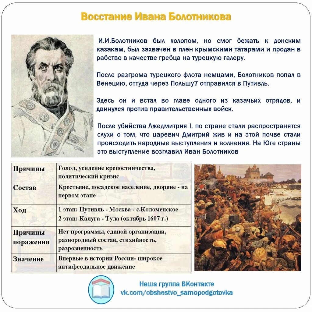 Причины поражения ивана болотникова 7 класс. Исторический портрет Ивана Болотникова 7 класс. Ход Восстания Болотникова 1606-1607.