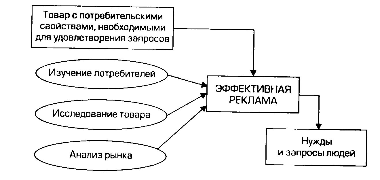 Удовлетворение внутреннего спроса. Удовлетворение внутреннего спроса