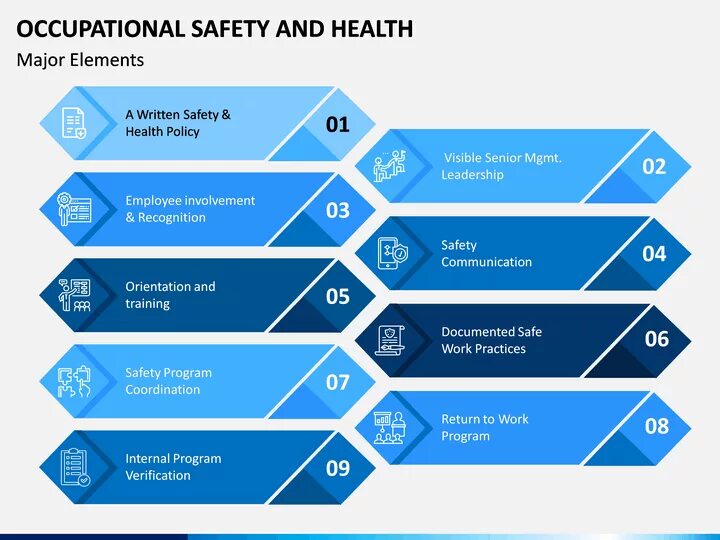 Health practices. Health practices