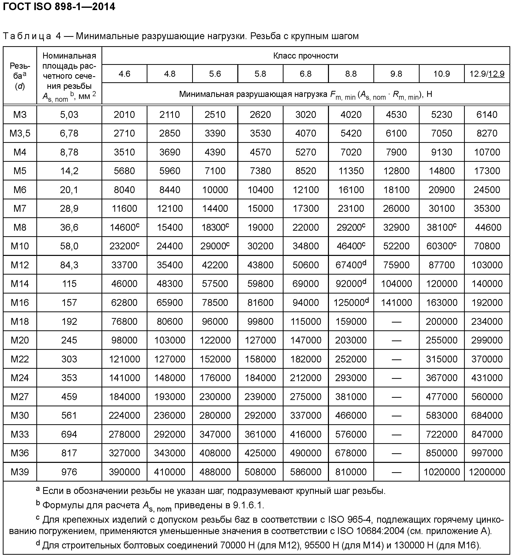 Болт гост 7798 класс прочности. Болт м10 на срез нагрузка. Шпилька резьбовая м8 усилие на разрыв. Болт м10 максимальная нагрузка на срез. Максимальный момент затяжки болта м8 класс прочности 8.8.