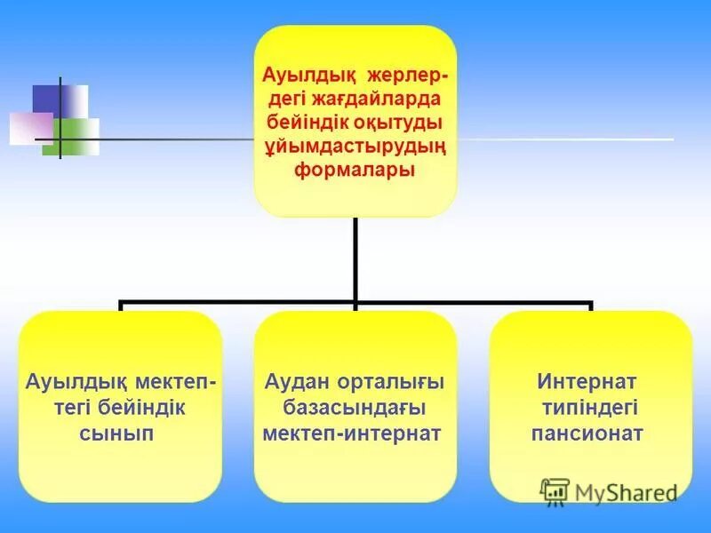 Білім және әлеуметтік. Мектеп презентация. Білім беру. Мектеп туралы презентация. Білім заңы презентация.