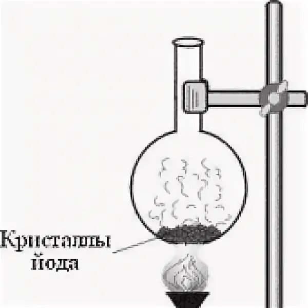 Возгонка в химии. Возгонка йода опыт. Что такое возгонка йода в химии. Возгонка йода схема. Возгонка йода рисунок.