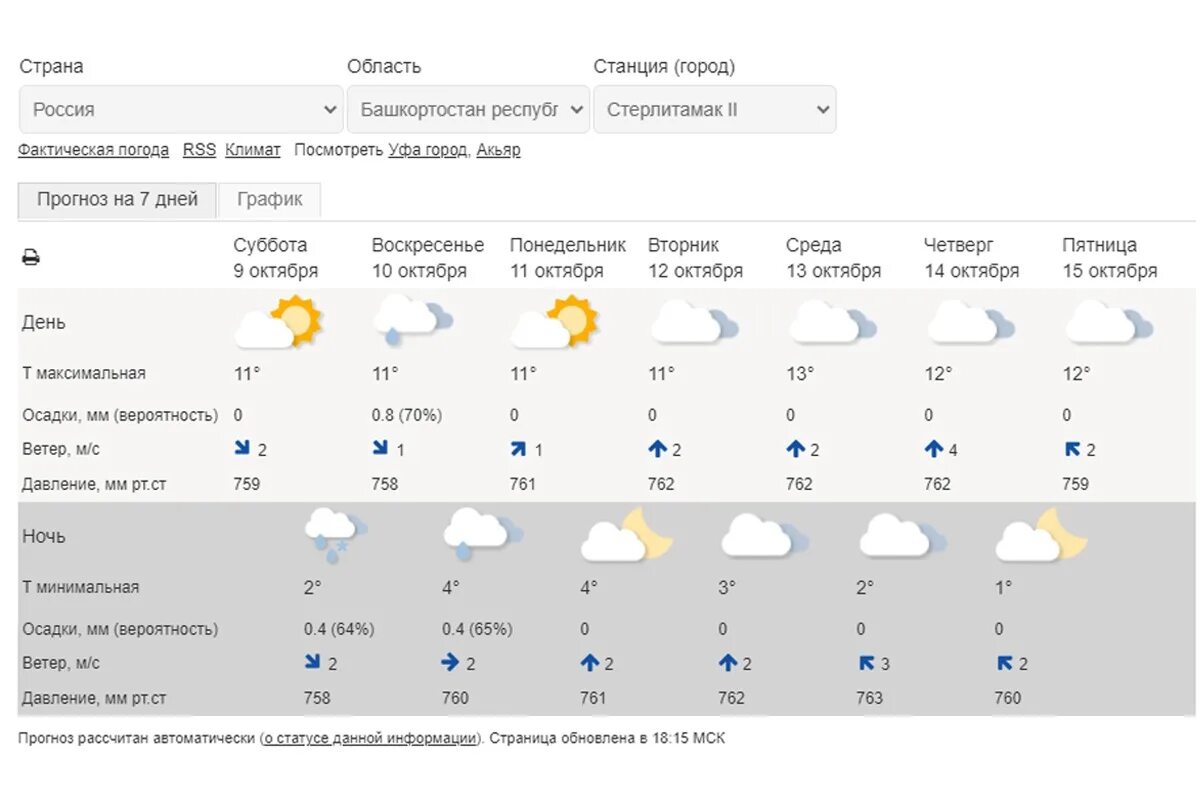Погода в Стерлитамаке. Погода в Стерлитамаке на сегодня. Стерлитамак климат. Стерлитамак город погода. Прогноз погоды город владивосток