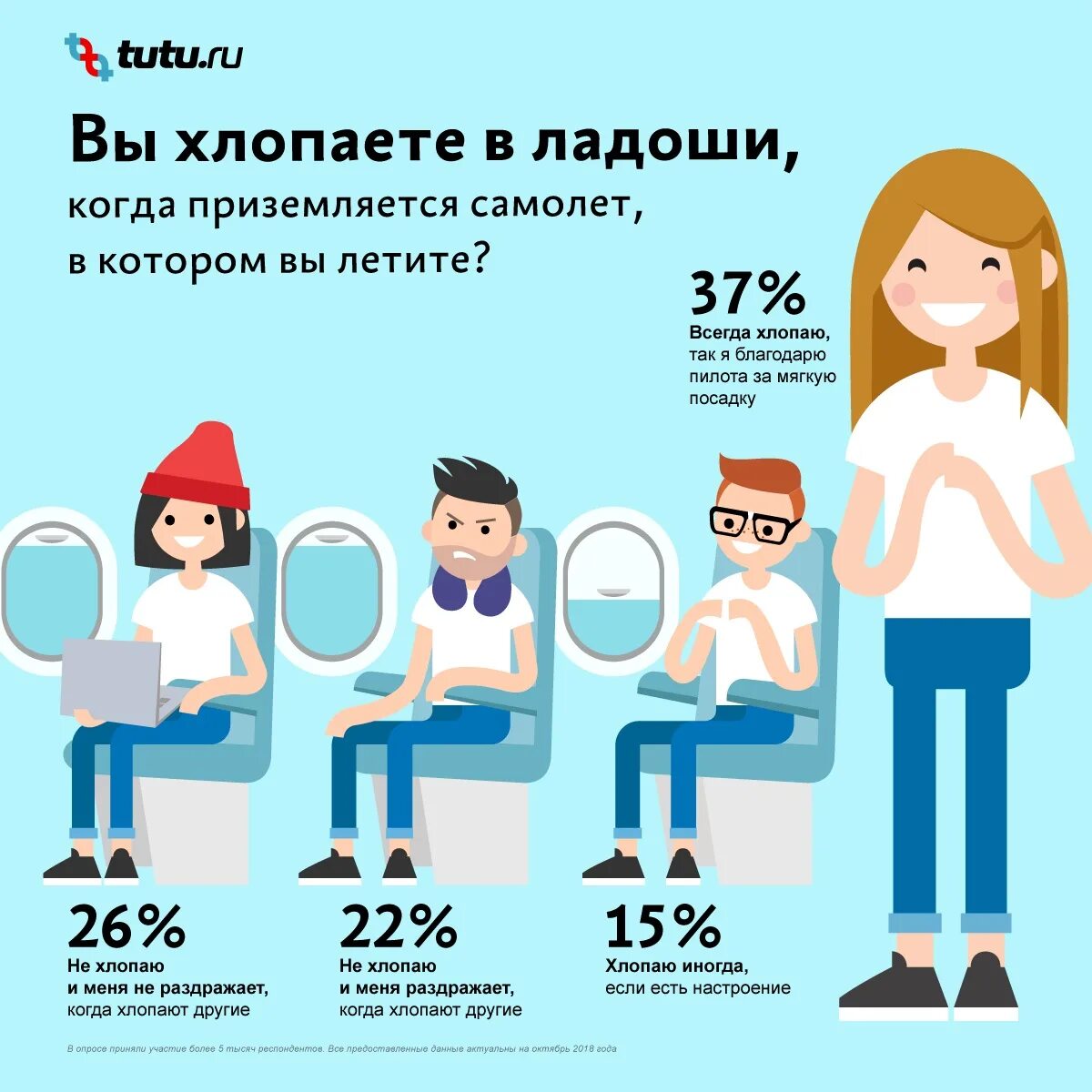 Почему пассажиры. Аплодисменты в самолете при посадке. зачем пассажиры хлопают при посадке самолёта. когда хлопают в самолете. почему хлопают в самолете.