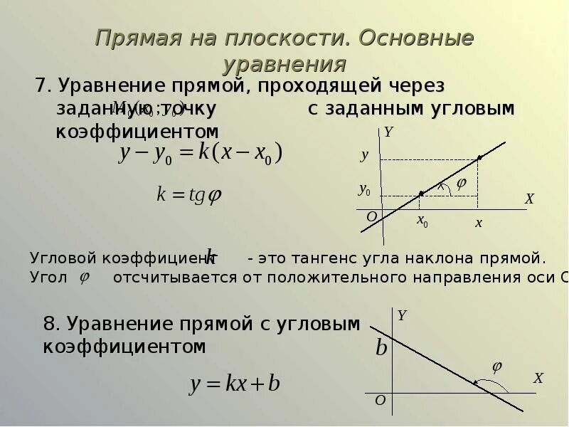 Уравнение прямой проходящей через точку с направляющим вектором. Прямая проходящая через заданную точку. Уравнение прямой проходящей через точку в данном направлении. Коэффициенты уравнение прямой проходящей через 2 точки а и в. Уравнение прямой проходящей через \прямые.