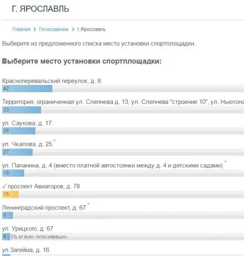 Место голосования по адресу в москве найти