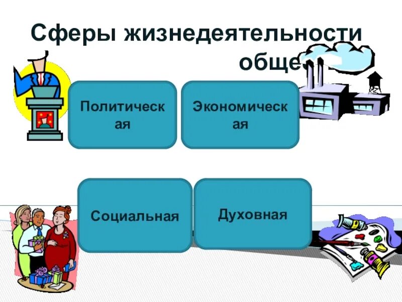 Экономика основа жизнедеятельности общества. Сферы жизнедеятельности. Основные сферы жизнедеятельности человека. Основная классификация сферы жизнедеятельности человека. Сферы жизнедеятельности схема.