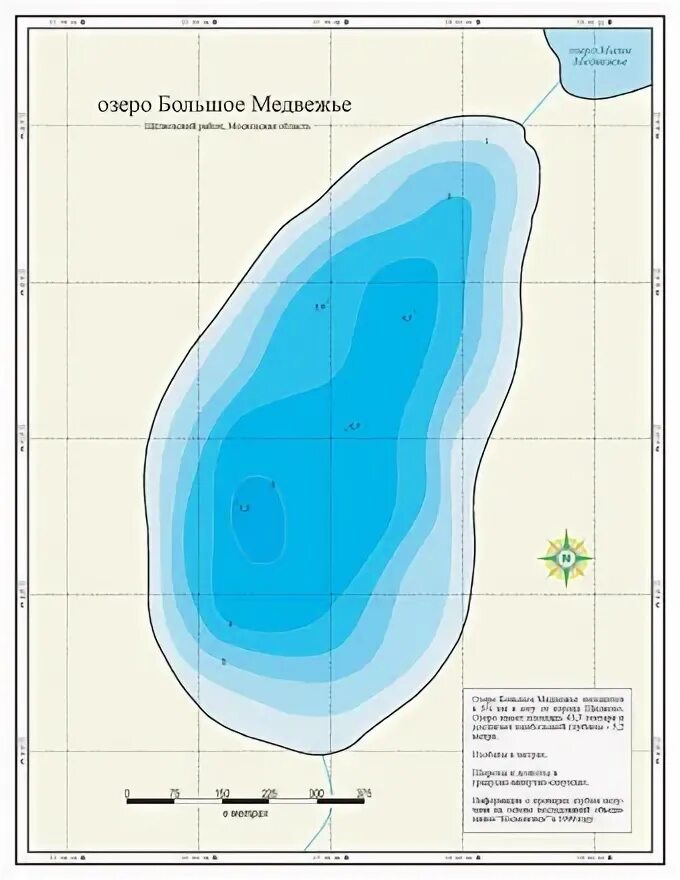 Глубина озера медвежье