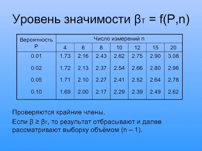 Показатель значимости. Уровень значимости. P уровень значимости. Степень значимости. Уровень значимости 0,01.