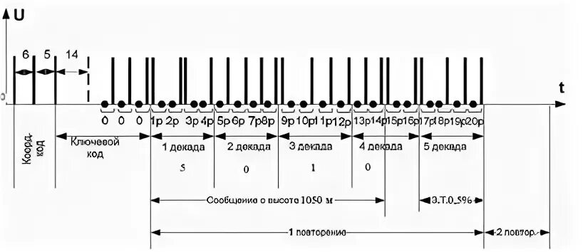 Режим увд