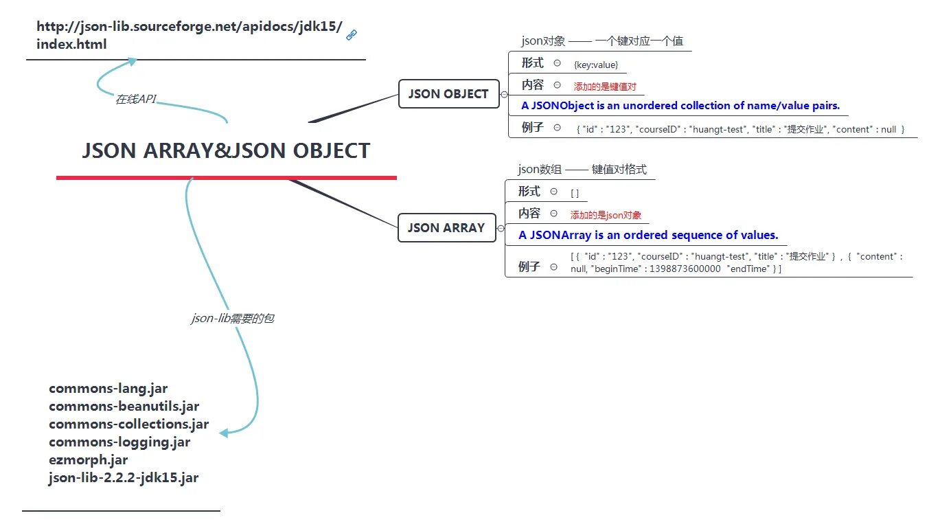 Таблица значений в json Learn how to create HTML table to json array data YouTube