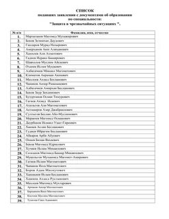 Список лиц подавших документов