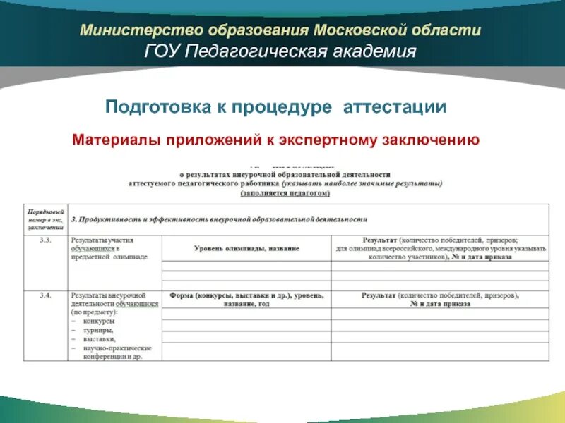 Экспертное заключение по аттестации педагогических работников. Приложение к экспертному заключению. Приложение к экспертному заключению воспитателя. Приложения к экспертному заключению аттестация для педагогов.