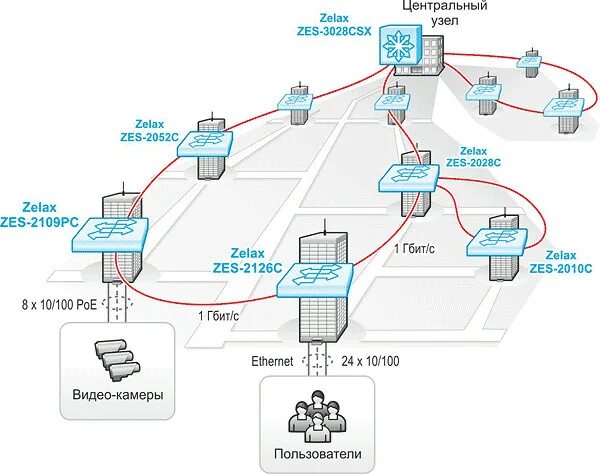 Коммутатор zelax. Zelax 2028. маршрутизатор zelax. zelax mm-116.