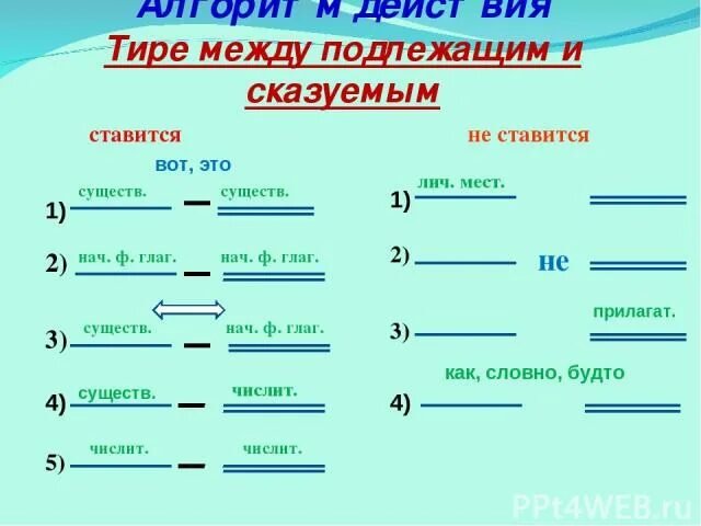 1 тире 6. Схема предложения с тире между подлежащим и сказуемым. схема постановки тире между подлежащим и сказуемым. схема тире между подлежащим и сказуемым в 8 классе. подлежащее тире и подлежащее сказуемое схема.