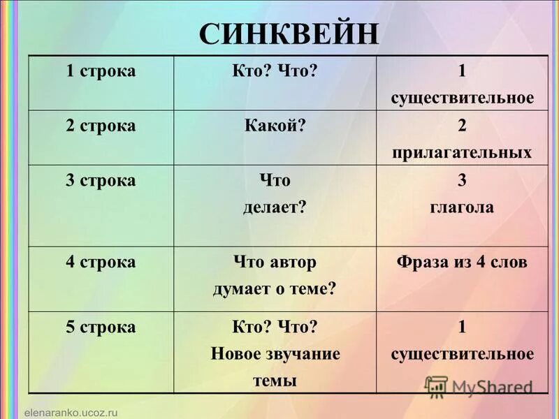 Существительных прилагательных и глаголов. Синквейн 1 существительное 2 прилагательных 3 глагола. Существительное 2 прилагательных 3 глагола синквейн. 1 Существительное 2 прилагательное 3 глагола. Подберите признаки к существительным